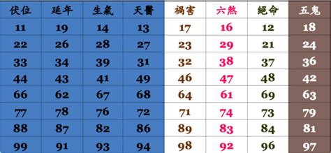 眼周氣結 電話 號碼 吉凶